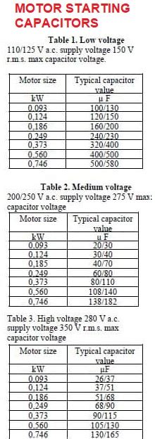 how to test hard start capacitor|starting capacitor selection guide.